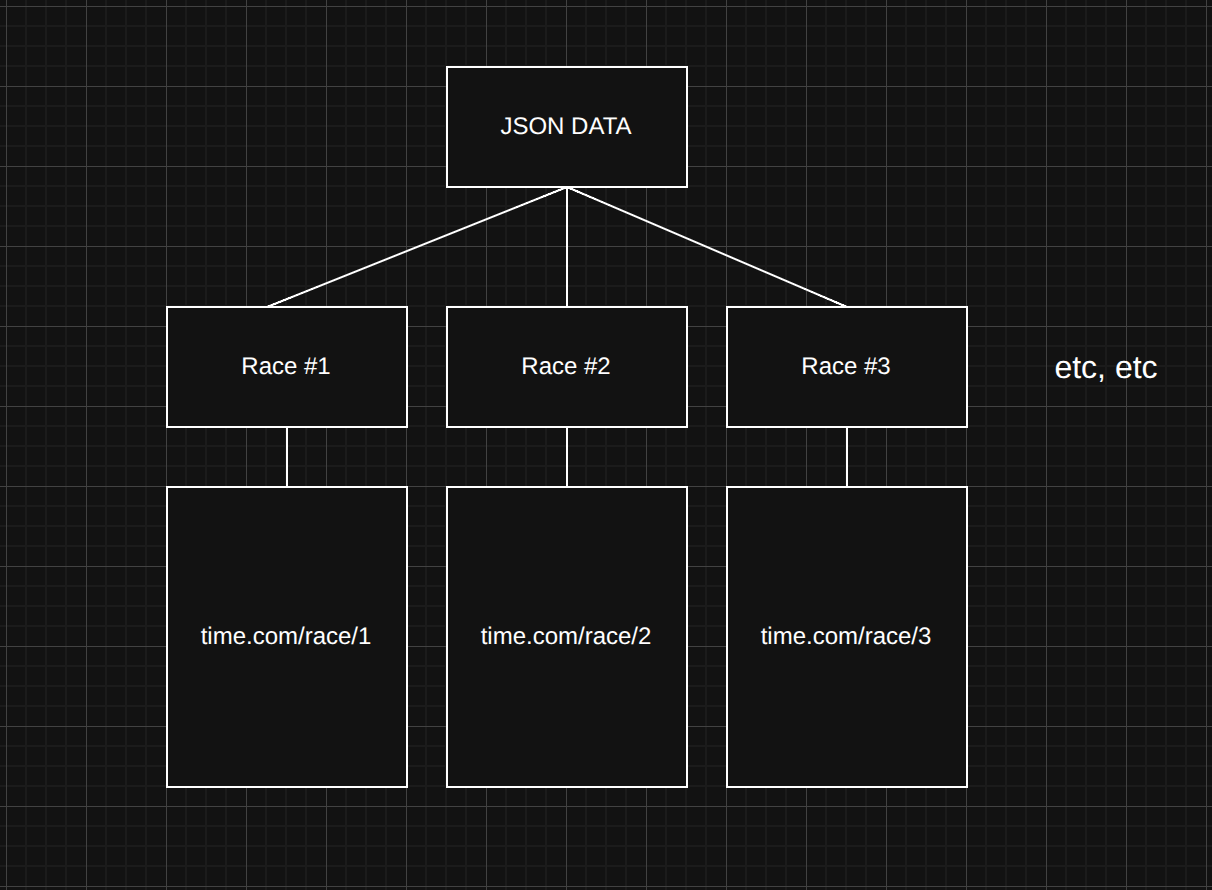 Picture of Flowchart
